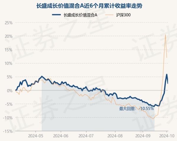 kaiyun官方网站近3个月高涨1.96%-开元ky888网址进入下载