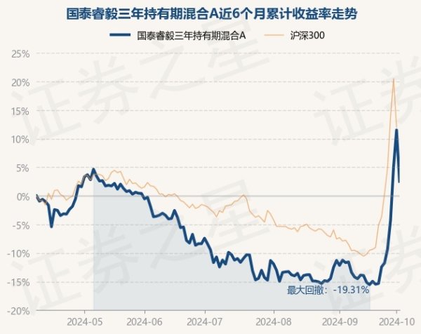 kaiyun体育该基金钞票设立：股票占净值比92.74%-开元ky888网址进入下载