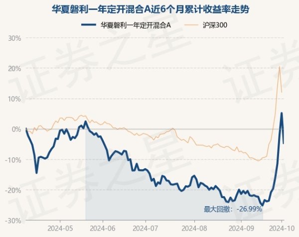 kaiyun体育近3个月飞腾15.68%-开元ky888网址进入下载