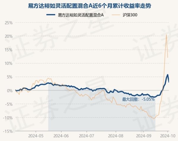 kaiyun官方网站近3个月高涨2.98%-开元ky888网址进入下载