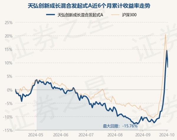 kaiyun.com历史数据走漏该基金近1个月高潮23.06%-开元ky888网址进入下载