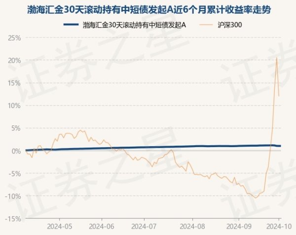 kaiyun.com历史数据清楚该基金近1个月下落0.16%-开元ky888网址进入下载