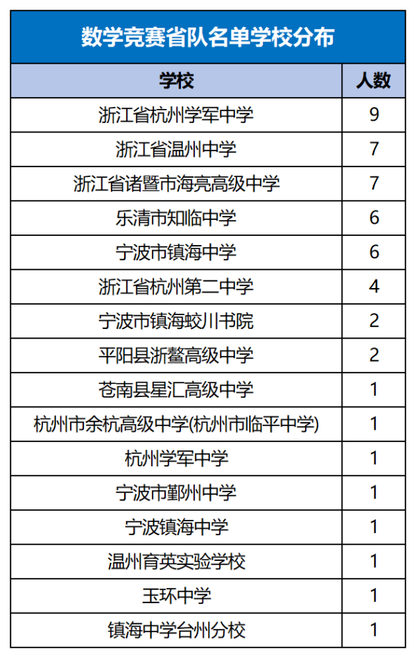 kaiyun官方网站浙江省队入选东谈主数共51东谈主-开元ky888网址进入下载