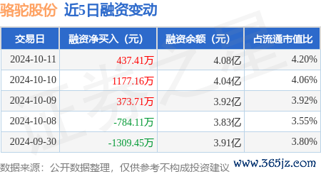 kaiyun体育融资偿还825.81万元-开元ky888网址进入下载