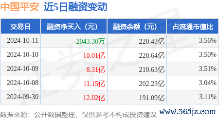 kaiyun官方网站当日融券卖出10.47万股-开元ky888网址进入下载