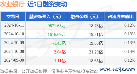 kaiyun当日融券卖出18.85万股-开元ky888网址进入下载