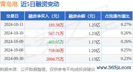 kaiyun近3个往复日已相连净卖出累计6.86万股-开元ky888网址进入下载