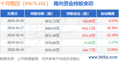 kaiyun.com占公司已刊行平凡股的14.94%-开元ky888网址进入下载