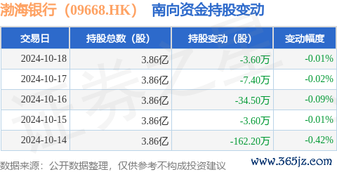 kaiyun官方网站累计净减捏1470.25万股-开元ky888网址进入下载