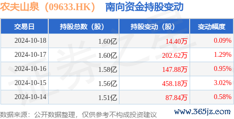 开云·体育平台(kaiyun)(中国)官网入口登录占公司已刊行浅显股的3.17%-开元ky888网址进入下载