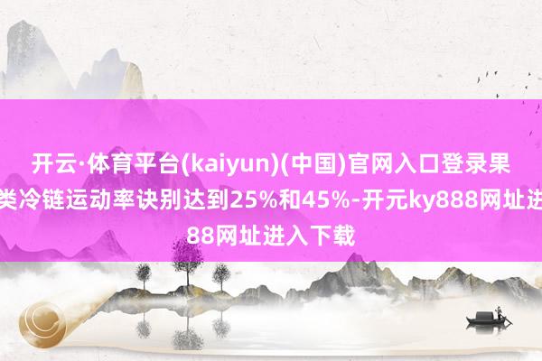 开云·体育平台(kaiyun)(中国)官网入口登录果蔬和肉类冷链运动率诀别达到25%和45%-开元ky888网址进入下载